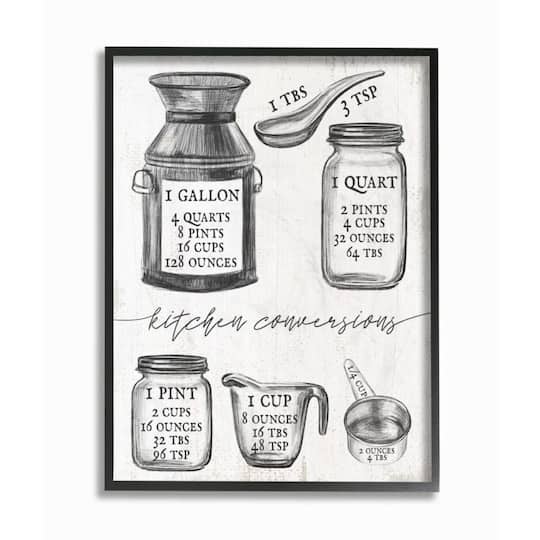 Stupell Industries Kitchen Conversion Chart Neutral Gray Word Black Framed Wall Art